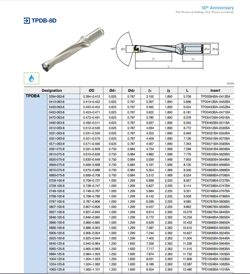 1-06-036513 Tpdba 0709-100-8 Threading Insert – 8Xd Depth, Iso 0709 Profile 1