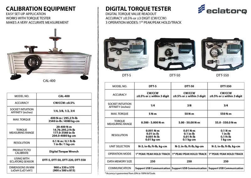 Eclatorq Precision Torque Calibration System For Industrial Tools 1
